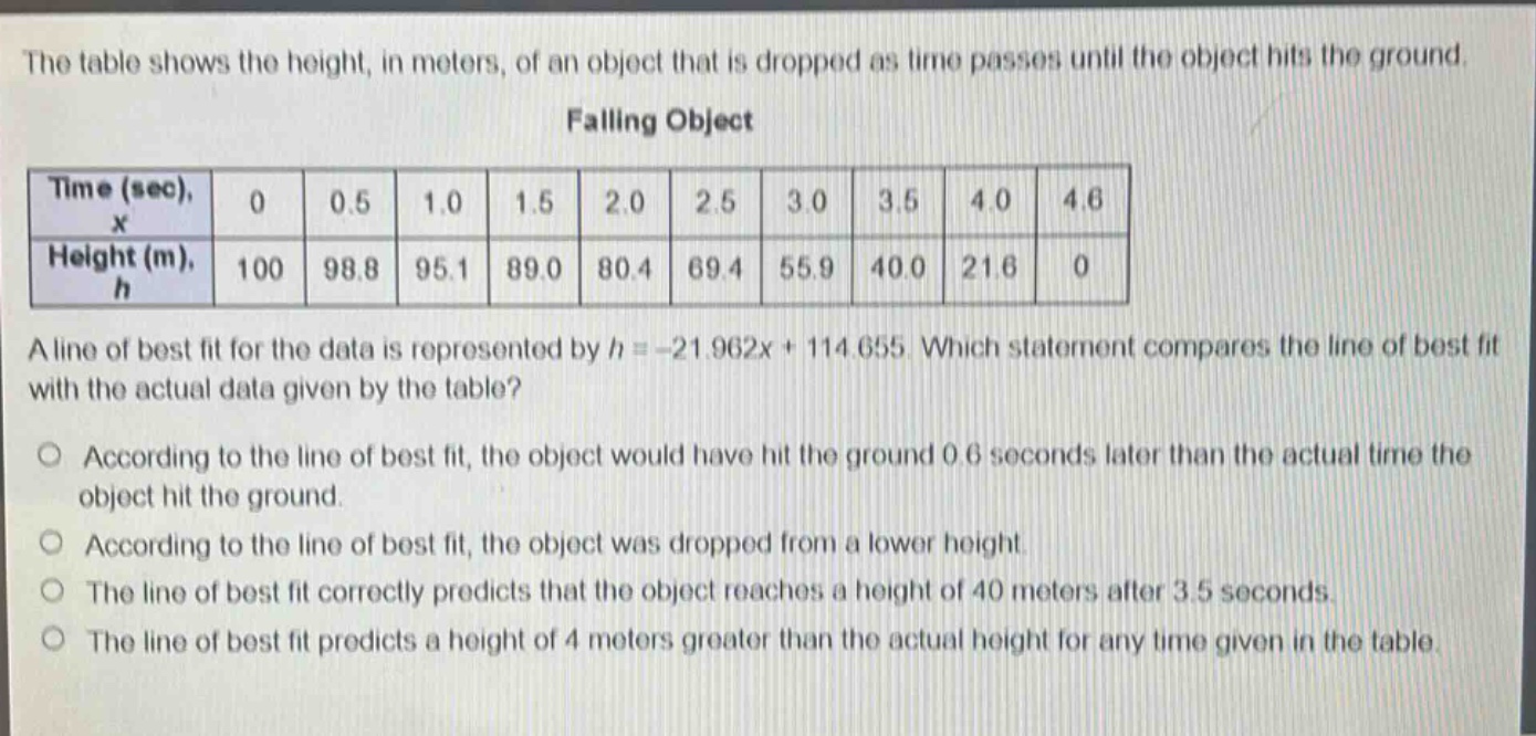 the table shows the height, in meters, of an object that is dropped as time passes until the object hits the ground. falling object time (sec), x 0 0.5 1.0 1.5 2.0 2.5 3.0 3.5 4.0 4.6 height (m), h 100 98.8 95.1 89.0 80.4 69.4 55.9 40.0 21.6 0 a line of best fit for the data is represented by h = -21.962x + 114.655. which statement compares the line of best fit with the actual data given by the table? according to the line of best fit, the object would have hit the ground 0.6 seconds later than the actual time the object hit the ground. according to the line of best fit, the object was dropped from a lower height. the line of best fit correctly predicts that the object reaches a height of 40 meters after 3.5 seconds. the line of best fit predicts a height of 4 meters greater than the actual height for any time given in the table.
