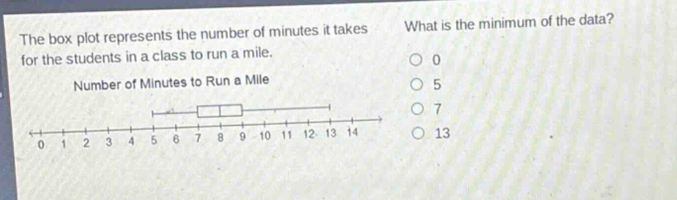the box plot represents the number of minutes it takes for the students in a class to run a mile. number of minutes to run a mile what is the minimum of the data? 0 5 7 13