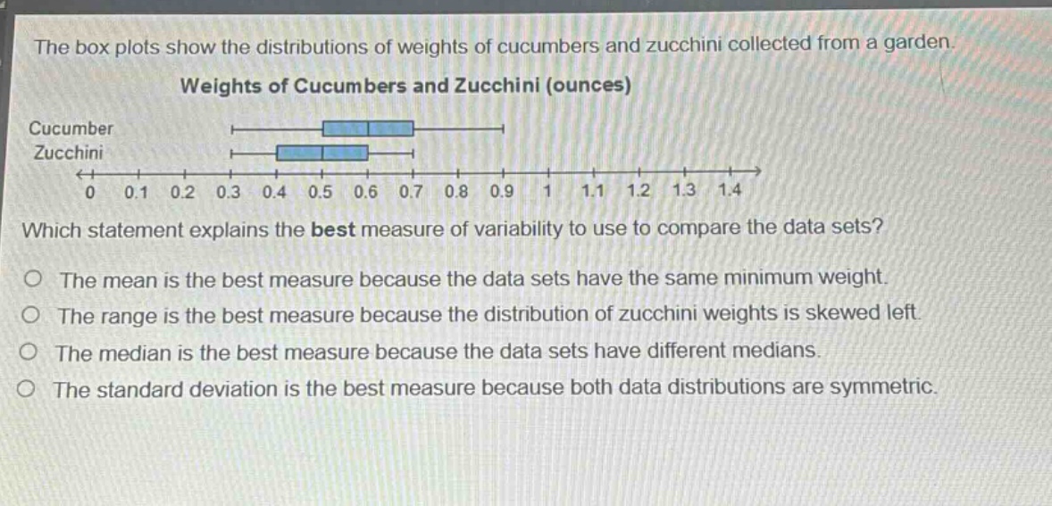 the box plots show the distributions of weights of cucumbers and zucchini collected from a garden. weights of cucumbers and zucchini (ounces) cucumber zucchini 0 0.1 0.2 0.3 0.4 0.5 0.6 0.7 0.8 0.9 1 1.1 1.2 1.3 1.4 which statement explains the best measure of variability to use to compare the data sets? the mean is the best measure because the data sets have the same minimum weight. the range is the best measure because the distribution of zucchini weights is skewed left. the median is the best measure because the data sets have different medians. the standard deviation is the best measure because both data distributions are symmetric.