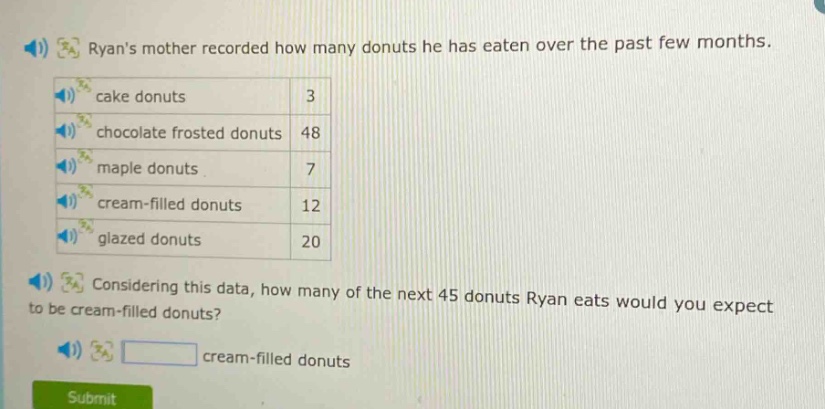 ryans mother recorded how many donuts he has eaten over the past few months. cake donuts 3 chocolate frosted donuts 48 maple donuts 7 cream - filled donuts 12 glazed donuts 20 considering this data, how many of the next 45 donuts ryan eats would you expect to be cream - filled donuts? cream - filled donuts