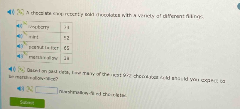 a chocolate shop recently sold chocolates with a variety of different fillings. raspberry 73 mint 52 peanut butter 65 marshmallow 38 based on past data, how many of the next 972 chocolates sold should you expect to be marshmallow - filled? marshmallow - filled chocolates