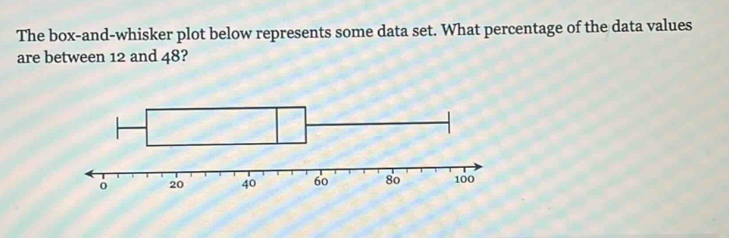 the box - and - whisker plot below represents some data set. what percentage of the data values are between 12 and 48?