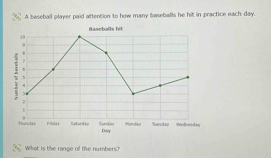 a baseball player paid attention to how many baseballs he hit in practice each day. what is the range of the numbers?