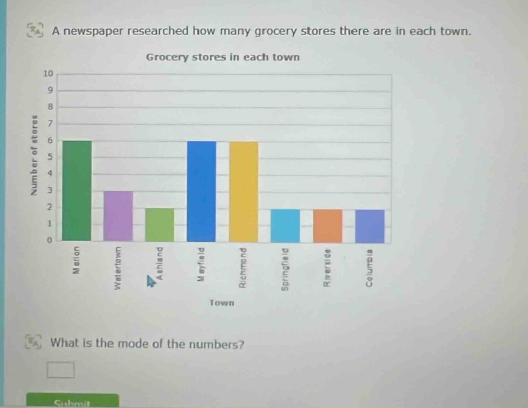 a newspaper researched how many grocery stores there are in each town. grocery stores in each town what is the mode of the numbers?