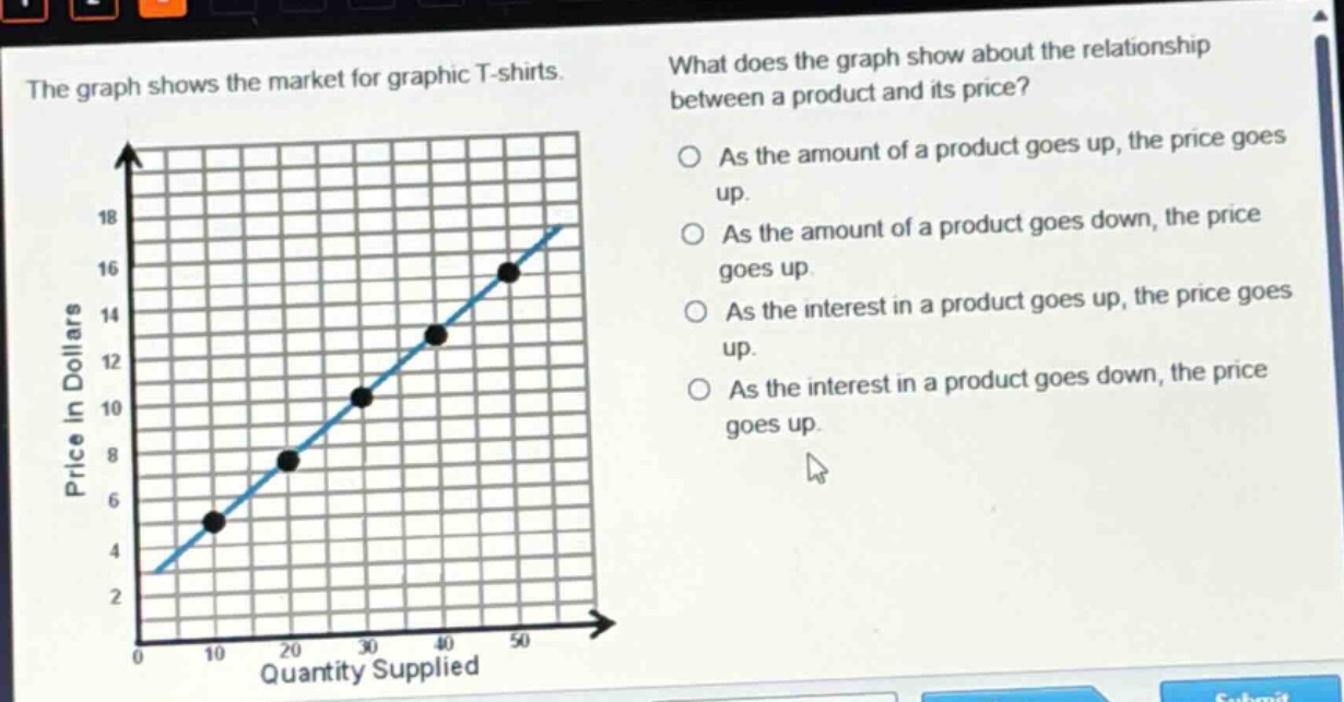the graph shows the market for graphic t - shirts. what does the graph show about the relationship between a product and its price? as the amount of a product goes up, the price goes up. as the amount of a product goes down, the price goes up. as the interest in a product goes up, the price goes up. as the interest in a product goes down, the price goes up.
