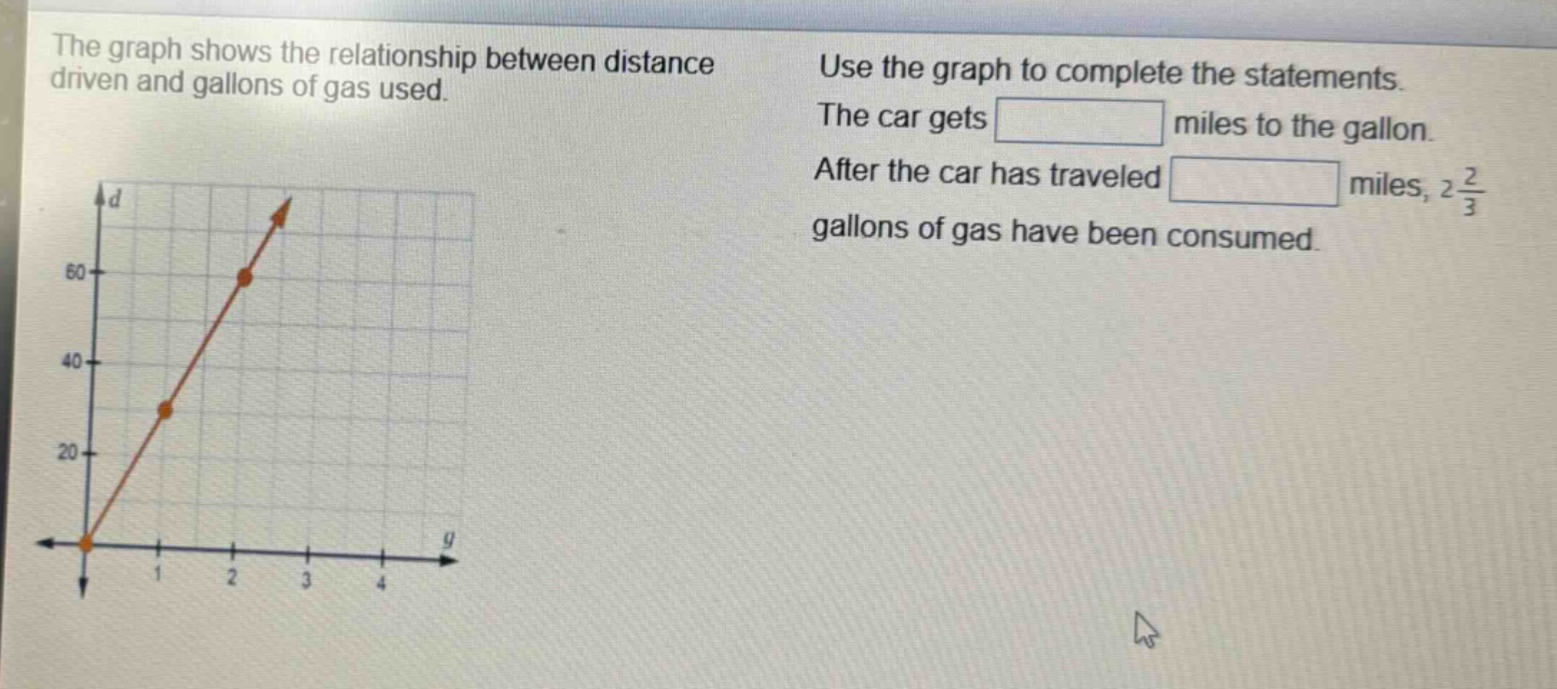 the graph shows the relationship between distance driven and gallons of gas used. use the graph to complete the statements. the car gets miles to the gallon. after the car has traveled miles, 2 2/3 gallons of gas have been consumed.