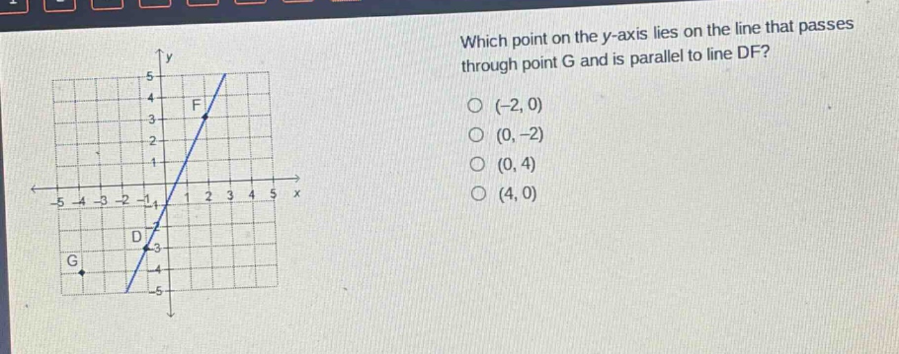 which point on the y - axis lies on the line that passes through point g and is parallel to line df? (-2,0) (0,-2) (0,4) (4,0)