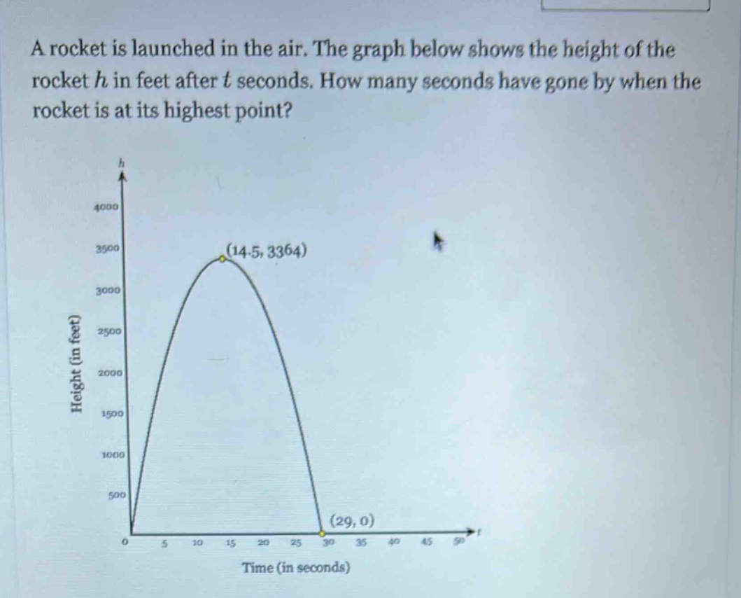 a rocket is launched in the air. the graph below shows the height of the rocket h in feet after t seconds. how many seconds have gone by when the rocket is at its highest point?