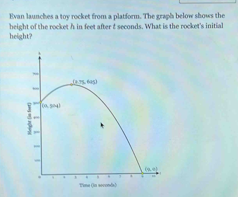evan launches a toy rocket from a platform. the graph below shows the height of the rocket h in feet after t seconds. what is the rockets initial height?