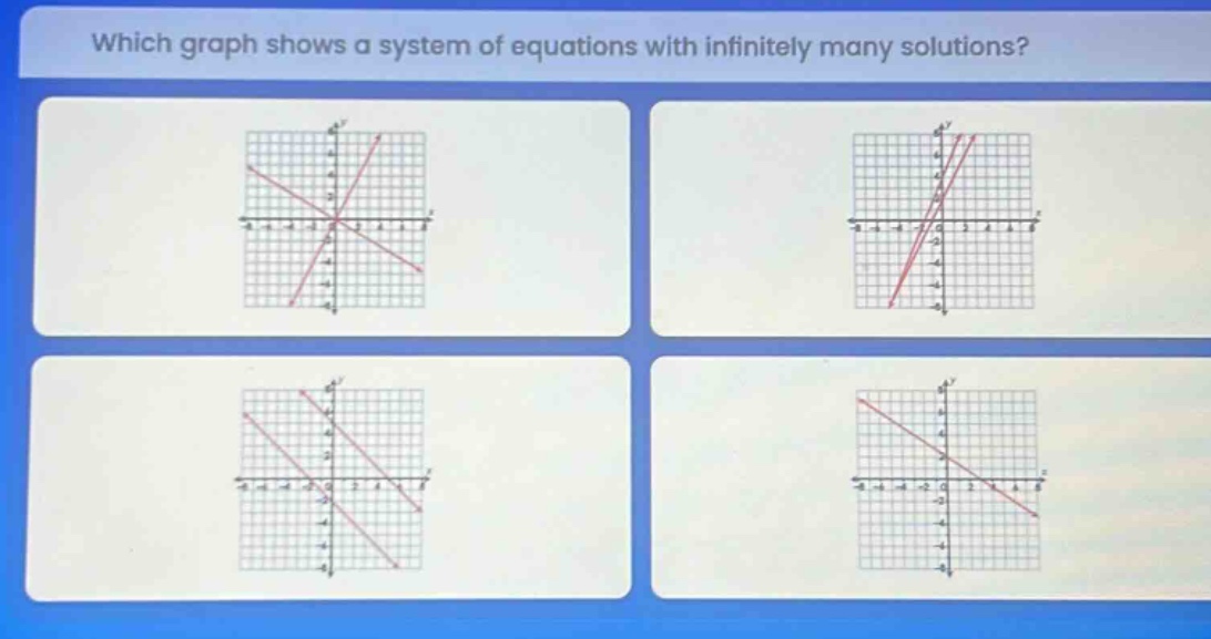 which graph shows a system of equations with infinitely many solutions?