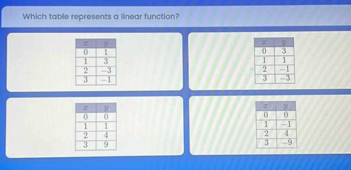 which table represents a linear function?