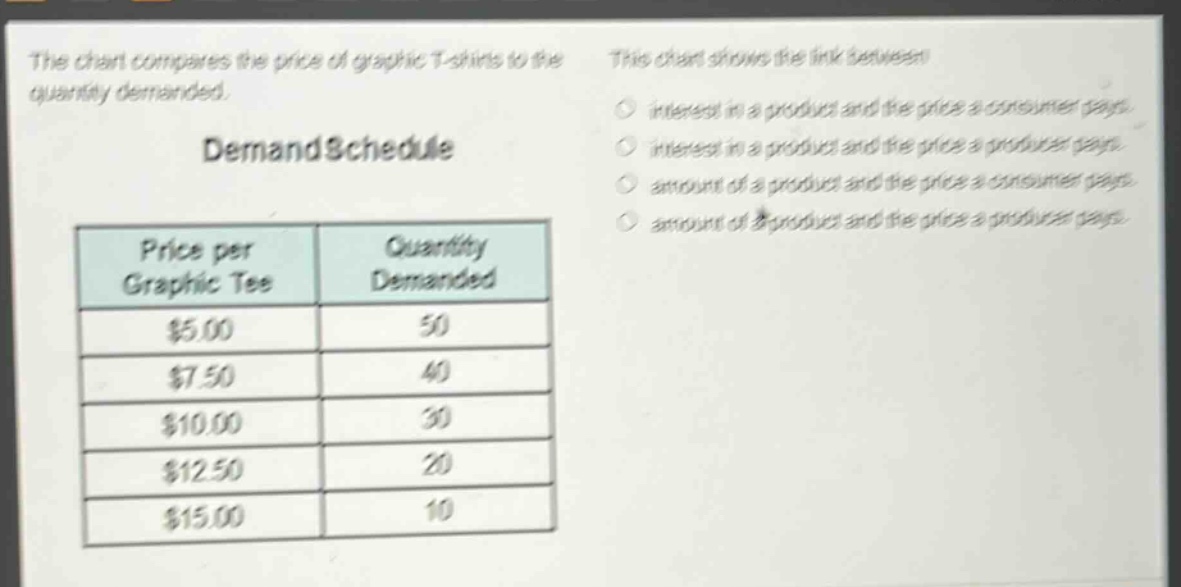 the chart compares the price of graphic t - shirts to the quantity demanded. demand schedule price per graphic tee quantity demanded $5.00 50 $7.50 40 $10.00 30 $12.50 20 $15.00 10 this chart shows the link between interest in a product and the price a consumer pays. interest in a product and the price a producer pays. amount of a product and the price a consumer pays. amount of a product and the price a producer pays.