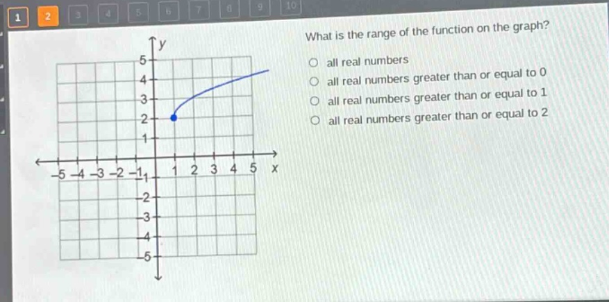what is the range of the function on the graph? all real numbers all real numbers greater than or equal to 0 all real numbers greater than or equal to 1 all real numbers greater than or equal to 2