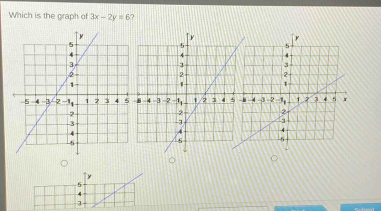 which is the graph of 3x - 2y = 6?