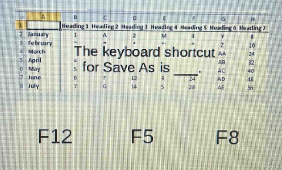 the keyboard shortcut for save as is ___. f12 f5 f8