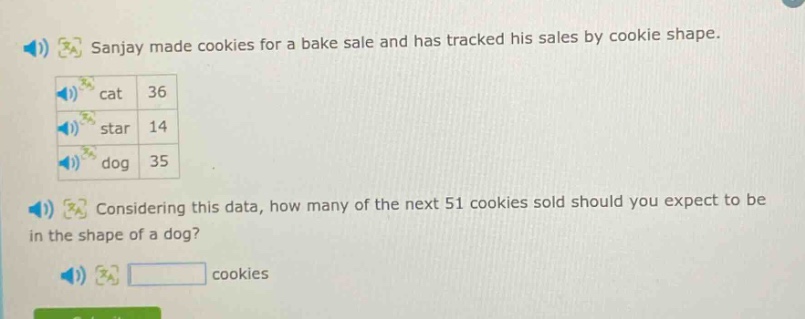 sanjay made cookies for a bake sale and has tracked his sales by cookie shape. cat 36 star 14 dog 35 considering this data, how many of the next 51 cookies sold should you expect to be in the shape of a dog? cookies