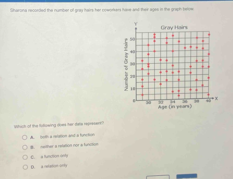 sharona recorded the number of gray hairs her coworkers have and their ages in the graph below. which of the following does her data represent? a. both a relation and a function b. neither a relation nor a function c. a function only d. a relation only