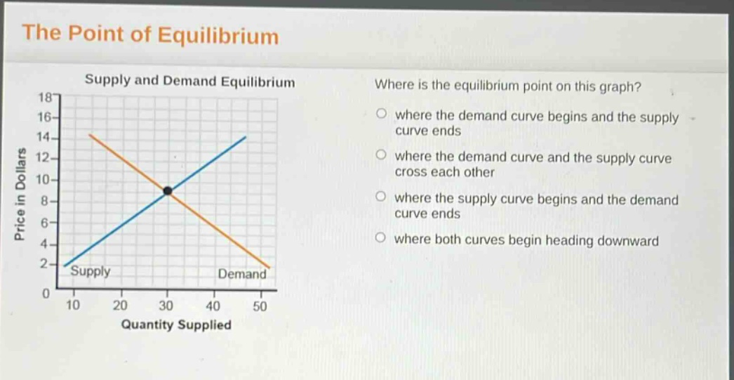 the point of equilibrium\nsupply and demand equilibrium\nwhere is the equilibrium point on this graph?\nwhere the demand curve begins and the supply curve ends\nwhere the demand curve and the supply curve cross each other\nwhere the supply curve begins and the demand curve ends\nwhere both curves begin heading downward