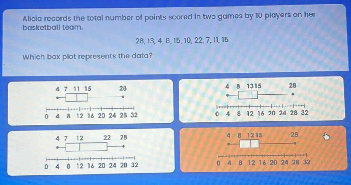 alicia records the total number of points scored in two games by 10 players on her basketball team. 28, 13, 4, 8, 15, 10, 22, 7, 11, 15 which box plot represents the data?