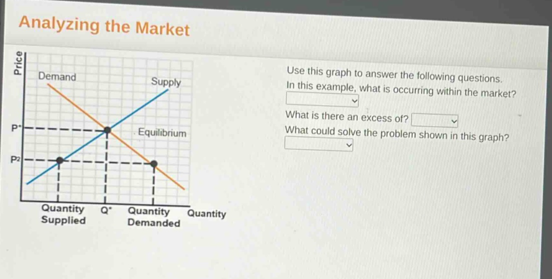analyzing the market\nuse this graph to answer the following questions.\nin this example, what is occurring within the market?\nwhat is there an excess of?\nwhat could solve the problem shown in this graph?