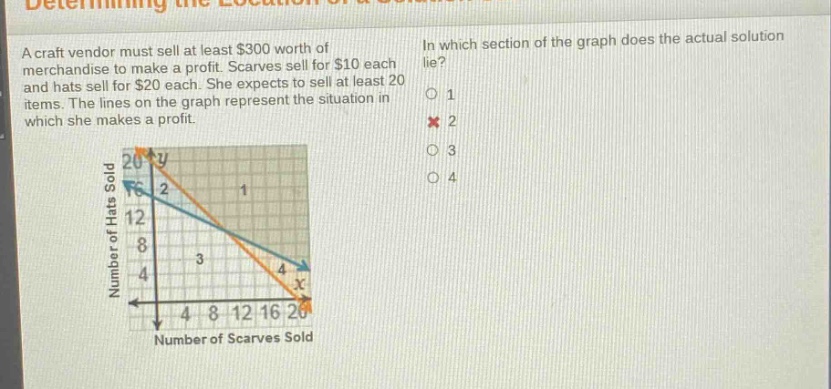 a craft vendor must sell at least $300 worth of merchandise to make a profit. scarves sell for $10 each and hats sell for $20 each. she expects to sell at least 20 items. the lines on the graph represent the situation in which she makes a profit. in which section of the graph does the actual solution lie? 1 2 3 4