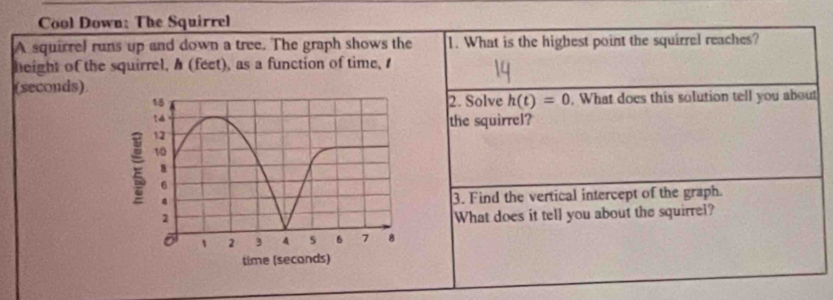 cool down: the squirrel a squirrel runs up and down a tree. the graph shows the height of the squirrel, h (feet), as a function of time, t (seconds) 1. what is the highest point the squirrel reaches? 14 2. solve h(t)=0. what does this solution tell you about the squirrel? 3. find the vertical intercept of the graph. what does it tell you about the squirrel?
