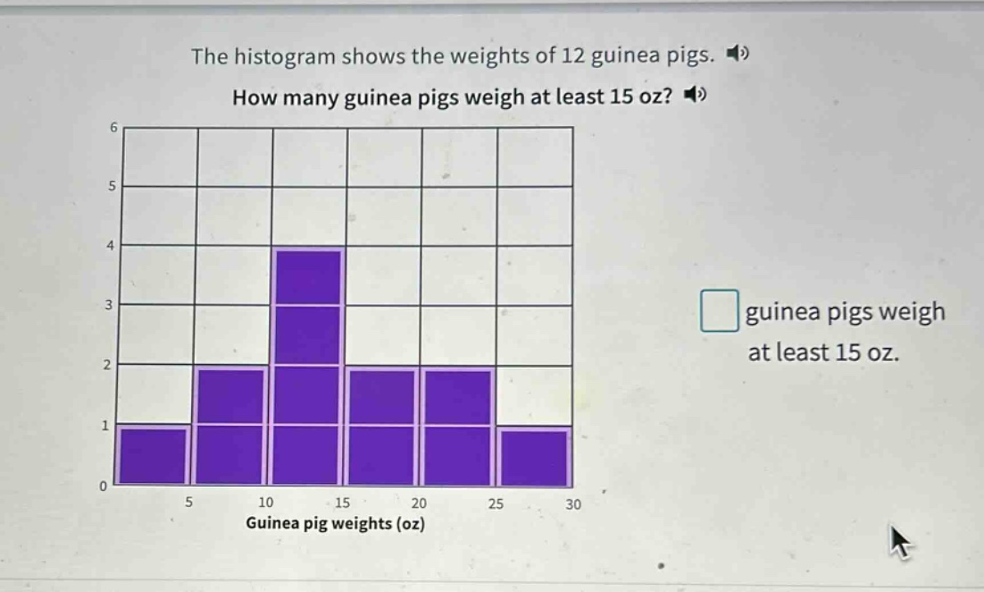 the histogram shows the weights of 12 guinea pigs. how many guinea pigs weigh at least 15 oz? guinea pigs weigh at least 15 oz.