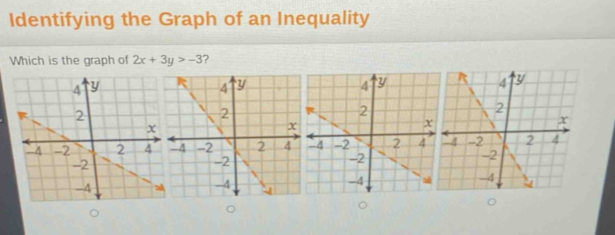 identifying the graph of an inequality\nwhich is the graph of 2x + 3y > -3?