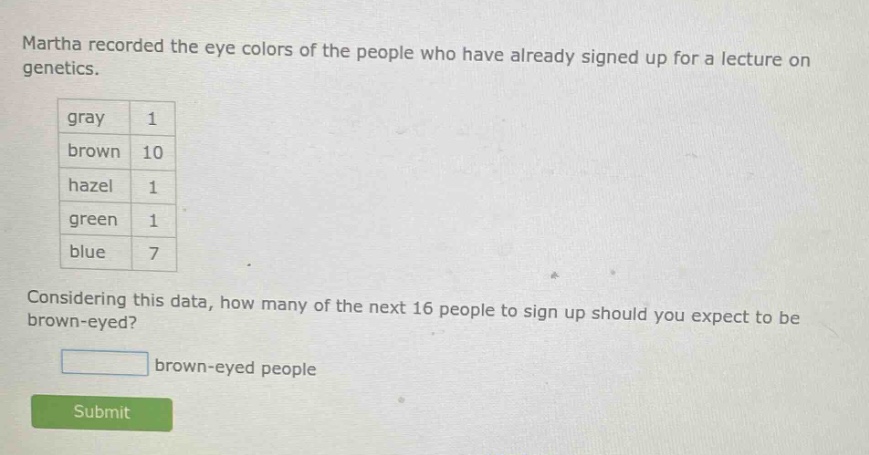 martha recorded the eye colors of the people who have already signed up for a lecture on genetics. gray 1 brown 10 hazel 1 green 1 blue 7 considering this data, how many of the next 16 people to sign up should you expect to be brown - eyed? brown - eyed people