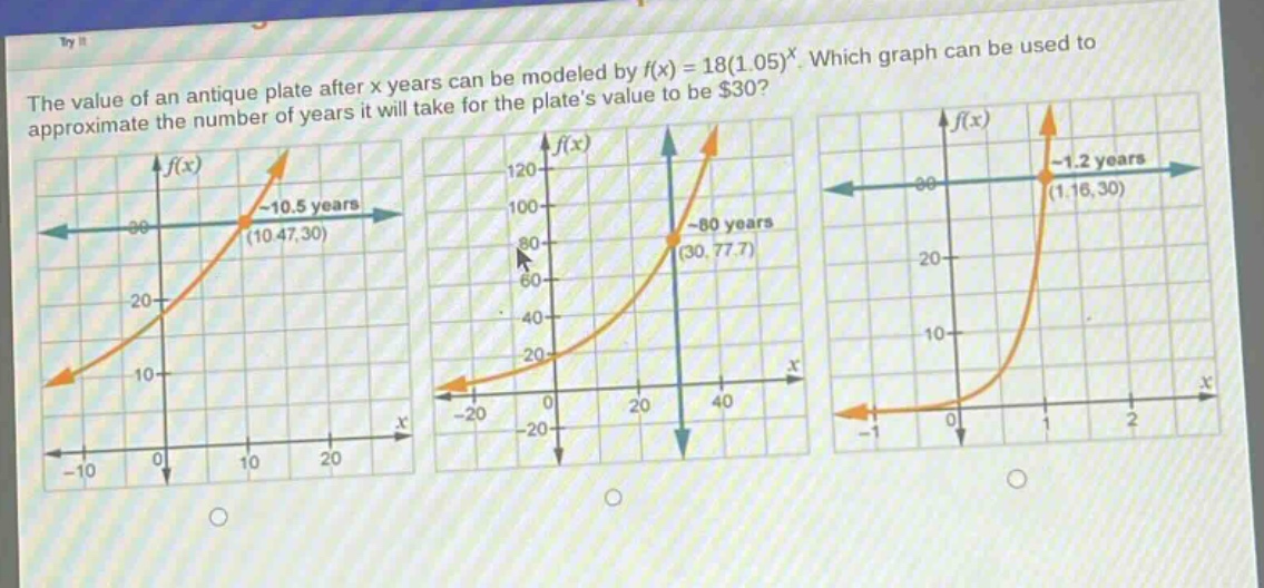 the value of an antique plate after x years can be modeled by f(x)=18(1.05)^x. which graph can be used to approximate the number of years it will take for the plates value to be $30?
