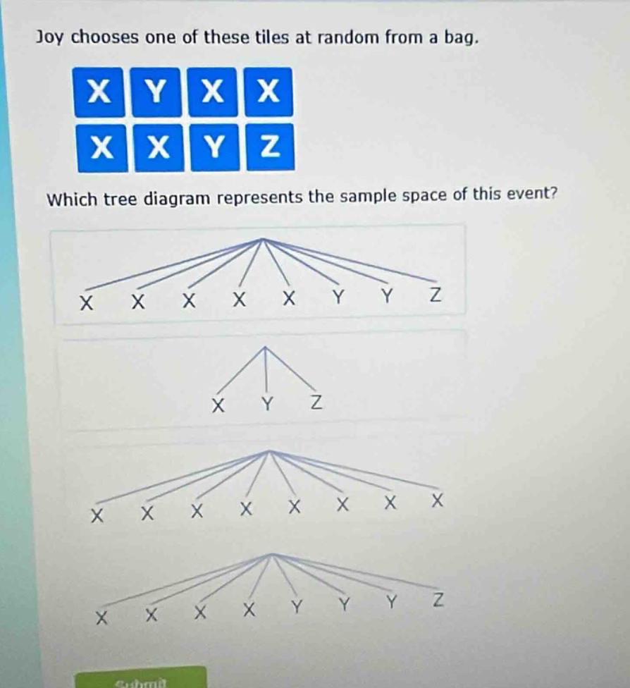 joy chooses one of these tiles at random from a bag. which tree diagram represents the sample space of this event?