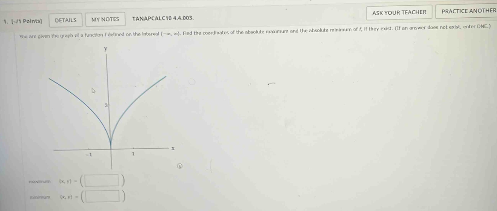 1. -/1 points details my notes tanapcalc10 4.4.003. you are given the graph of a function f defined on the interval (-∞, ∞). find the coordinates of the absolute maximum and the absolute minimum of f, if they exist. (if an answer does not exist, enter dne.) maximum (x, y) = () minimum (x, y) = ()