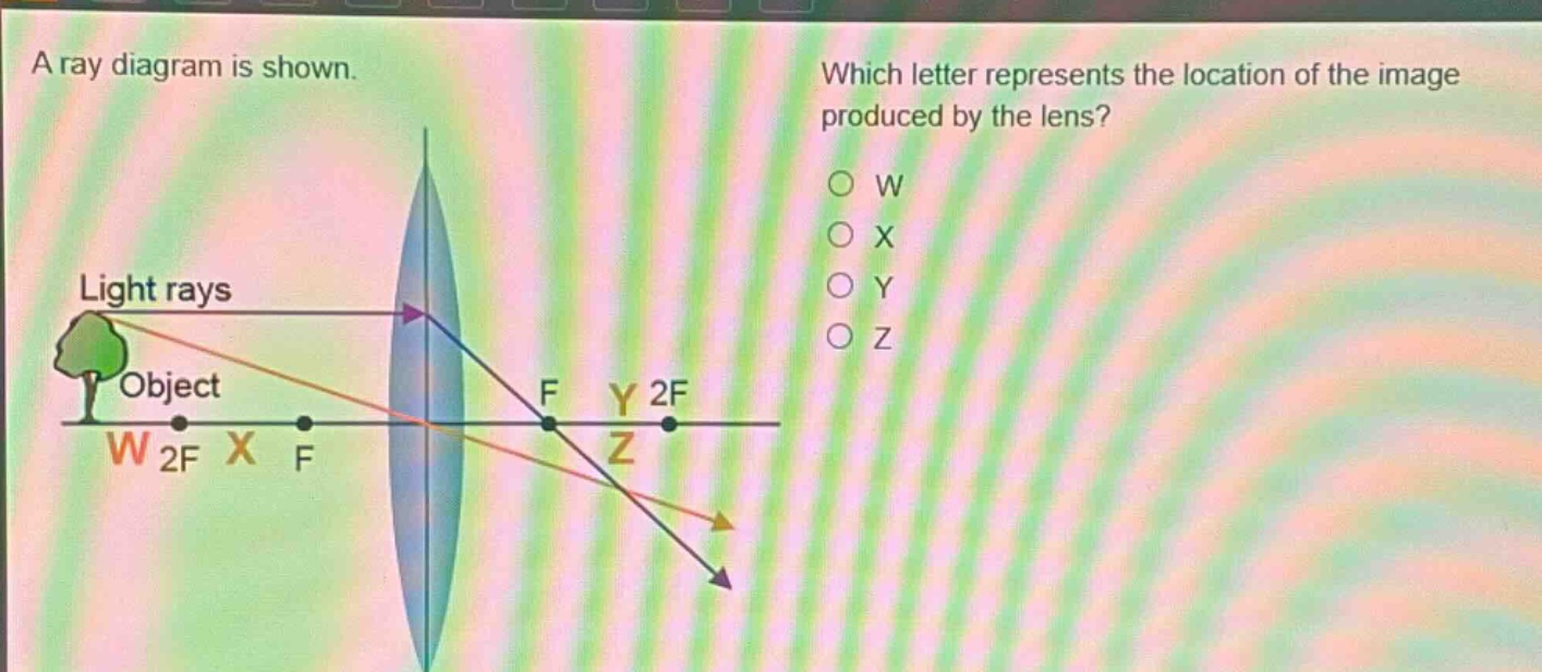 a ray diagram is shown. which letter represents the location of the image produced by the lens? o w o x o y o z light rays object w 2f x f f y 2f z