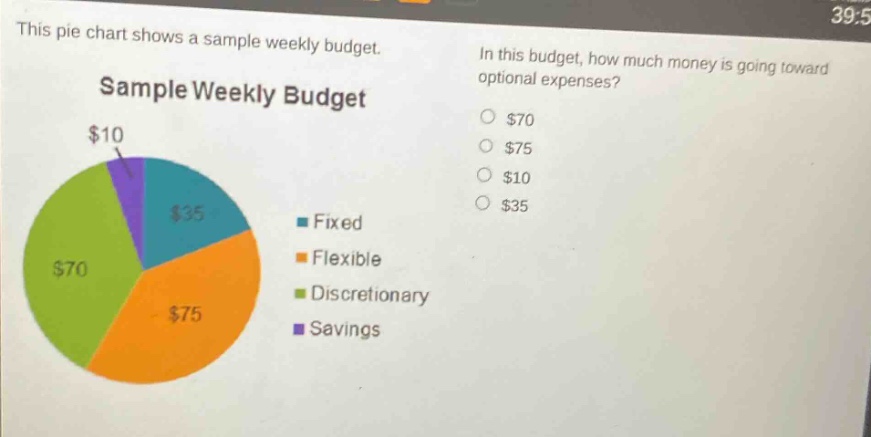 this pie chart shows a sample weekly budget. in this budget, how much money is going toward optional expenses? sample weekly budget $10 $35 fixed flexible discretionary savings $70 $75