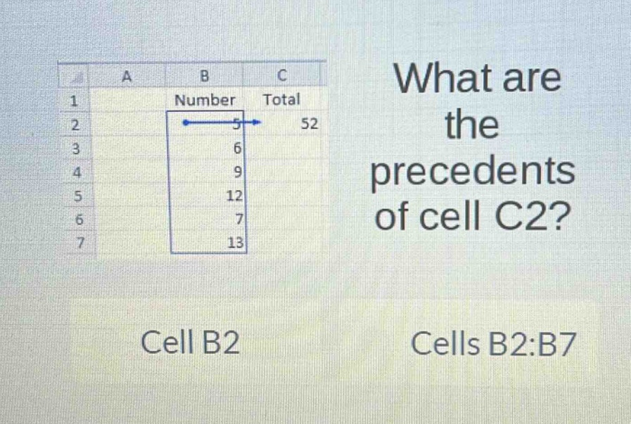 what are the precedents of cell c2? cell b2 cells b2:b7
