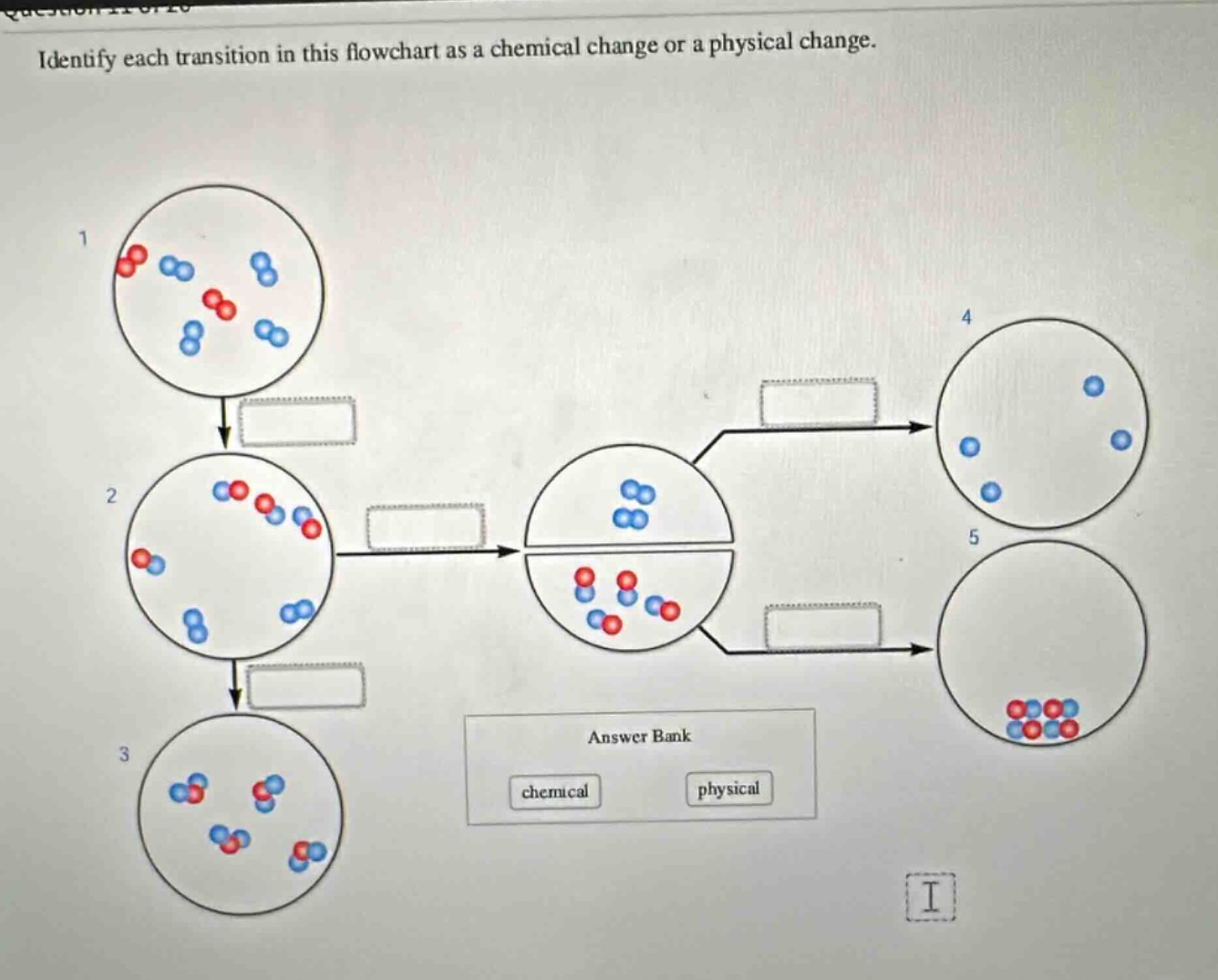 identify each transition in this flowchart as a chemical change or a physical change. answer bank chemical physical