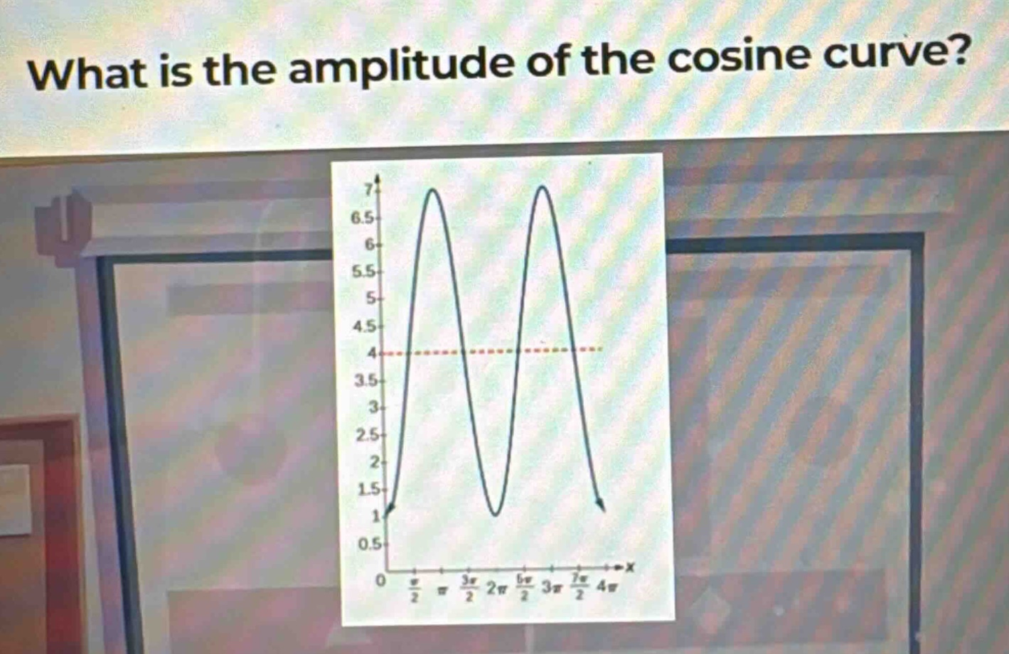 what is the amplitude of the cosine curve?