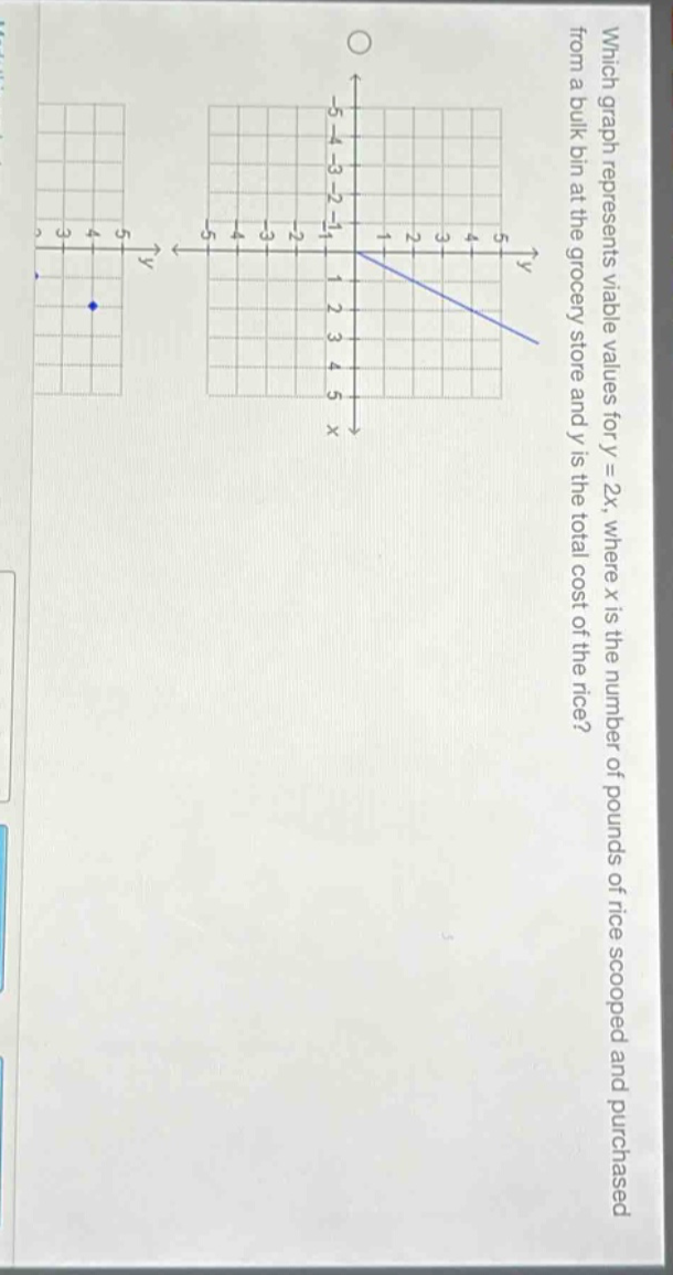 which graph represents viable values for y = 2x, where x is the number of pounds of rice scooped and purchased from a bulk bin at the grocery store and y is the total cost of the rice?