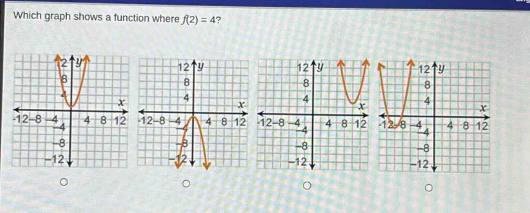 which graph shows a function where f(2) = 4?