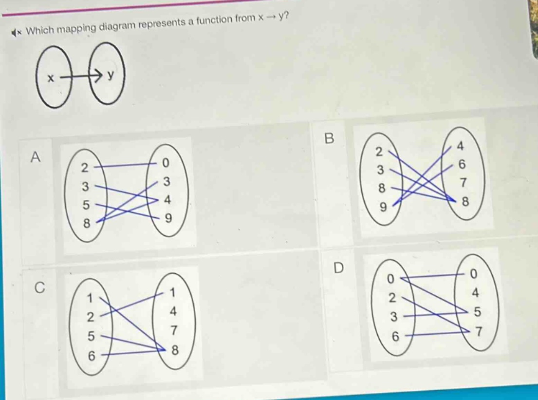which mapping diagram represents a function from x → y?