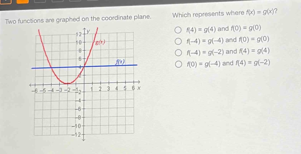 two functions are graphed on the coordinate plane. which represents where f(x) = g(x)? f(4) = g(4) and f(0) = g(0) f(-4) = g(-4) and f(0) = g(0) f(-4) = g(-2) and f(4) = g(4) f(0) = g(-4) and f(4) = g(-2)