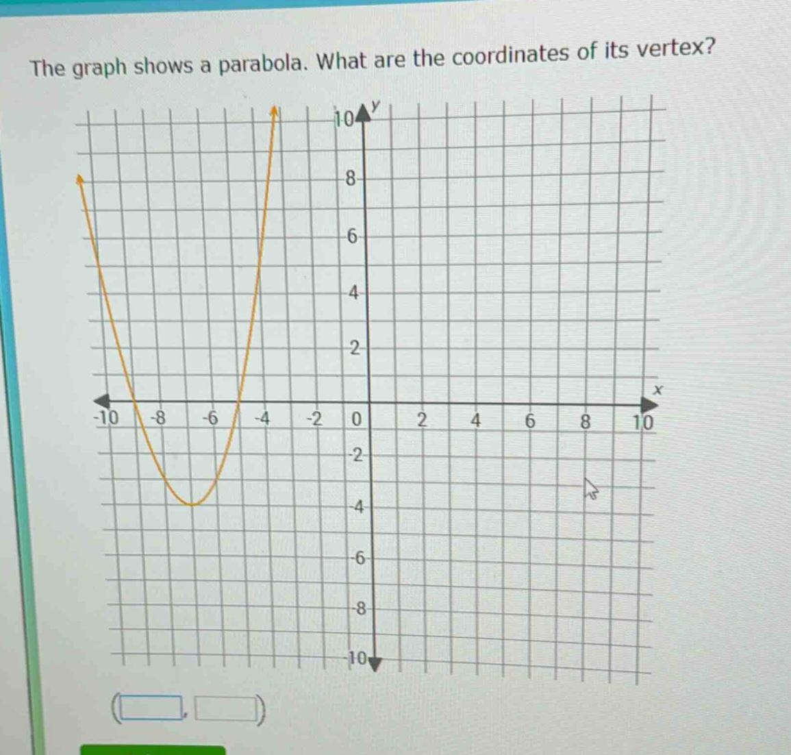 the graph shows a parabola. what are the coordinates of its vertex?
