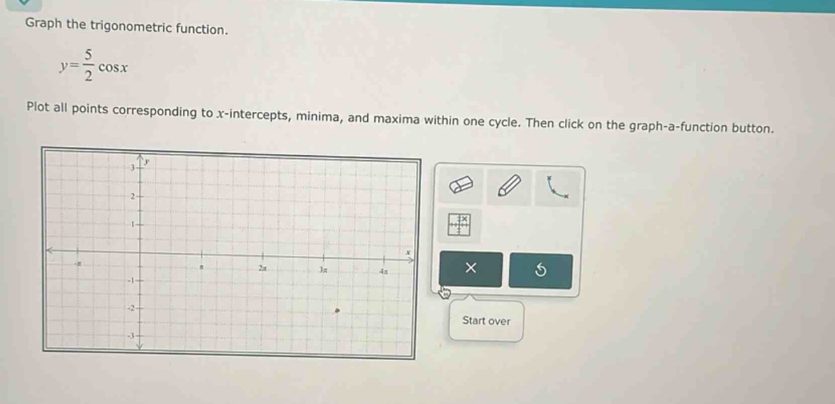 graph the trigonometric function. y = 5/2 cos x plot all points corresponding to x - intercepts, minima, and maxima within one cycle. then click on the graph - a - function button.