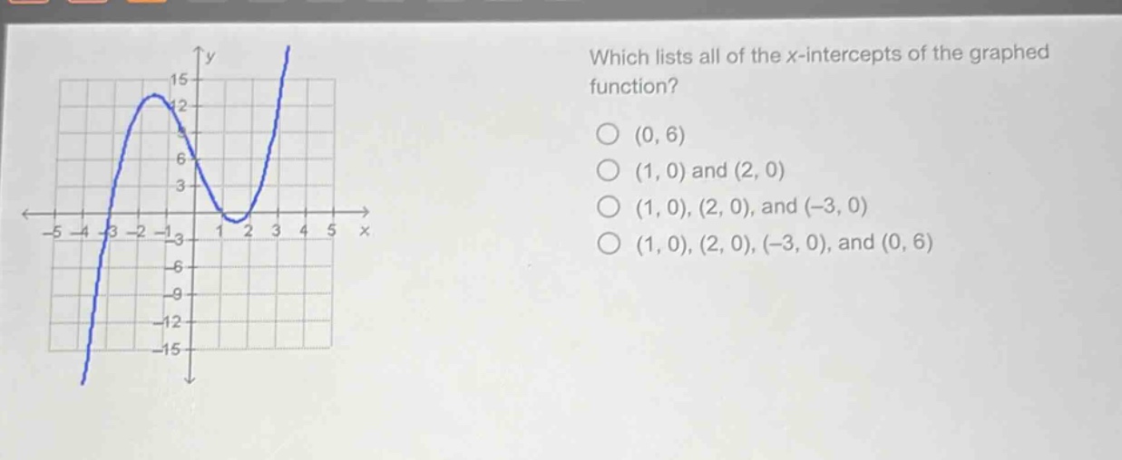 which lists all of the x - intercepts of the graphed function? (0, 6) (1, 0) and (2, 0) (1, 0), (2, 0), and (-3, 0) (1, 0), (2, 0), (-3, 0), and (0, 6)