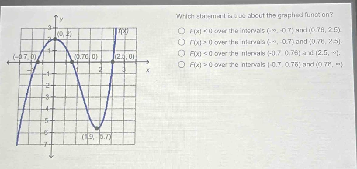 which statement is true about the graphed function? f(x) < 0 over the intervals (-∞, -0.7) and (0.76, 2.5). f(x) > 0 over the intervals (-∞, -0.7) and (0.76, 2.5). f(x) < 0 over the intervals (-0.7, 0.76) and (2.5, ∞). f(x) > 0 over the intervals (-0.7, 0.76) and (0.76, ∞).