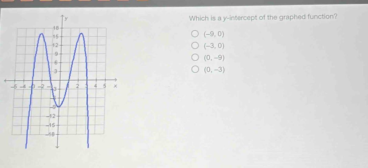 which is a y - intercept of the graphed function? (-9,0) (-3,0) (0,-9) (0,-3)
