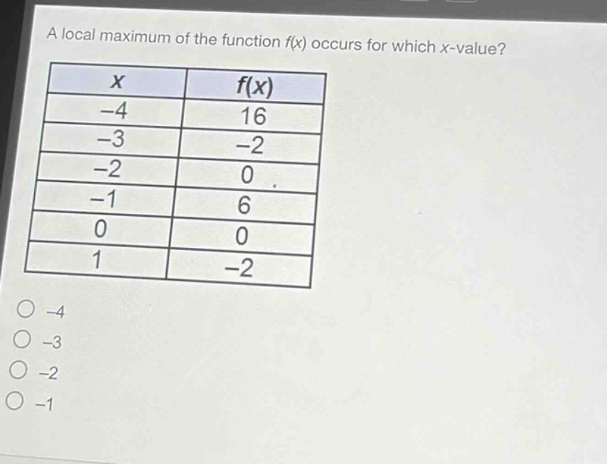 a local maximum of the function f(x) occurs for which x - value?\n|x|f(x)|\n|-4|16|\n|-3|-2|\n|-2|0|\n|-1|6|\n|0|0|\n|1|-2|\n-4\n-3\n-2\n-1
