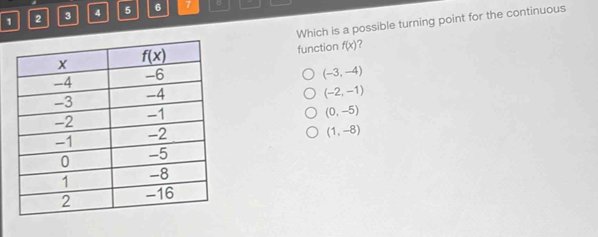 which is a possible turning point for the continuous function f(x)? (-3, -4) (-2, -1) (0, -5) (1, -8) x f(x) -4 -6 -3 -4 -2 -1 -1 -2 0 -5 1 -8 2 -16