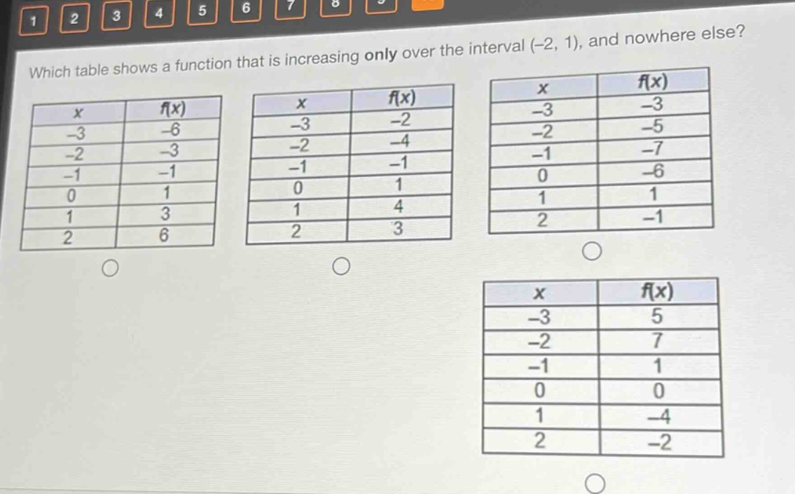 which table shows a function that is increasing only over the interval (-2, 1), and nowhere else?