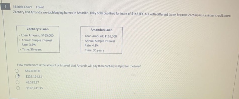 1 multiple choice 1 point zachary and amanda are each buying homes in amarillo. they both qualified for loans of $165,000 but with different terms because zachary has a higher credit score. zacharys loan - loan amount: $165,000 - annual simple interest rate: 3.6% - time: 30 years amandas loan - loan amount: $165,000 - annual simple interest rate: 4.8% - time: 30 years how much more is the amount of interest that amanda will pay than zachary will pay for the loan? $59,400.00 $239,134.52 42,392.57 $196,741.95
